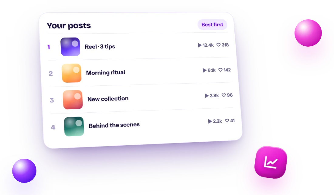 Posts Instagram classés par vues et j'aime